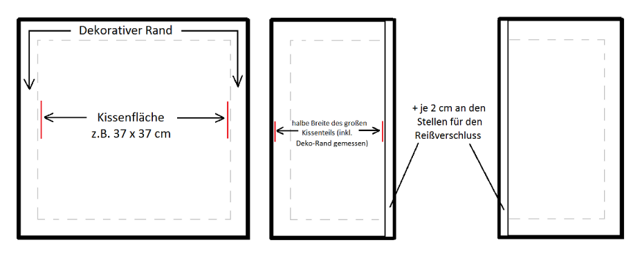 Landhauskissen1-Bild2 Skizze der Schnitteile